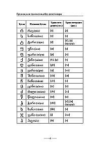 Georgische Grammatik ohne Nachhilfe. Alle Schwierigkeiten in einfachen Diagrammen