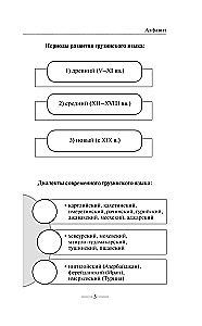 Georgische Grammatik ohne Nachhilfe. Alle Schwierigkeiten in einfachen Diagrammen