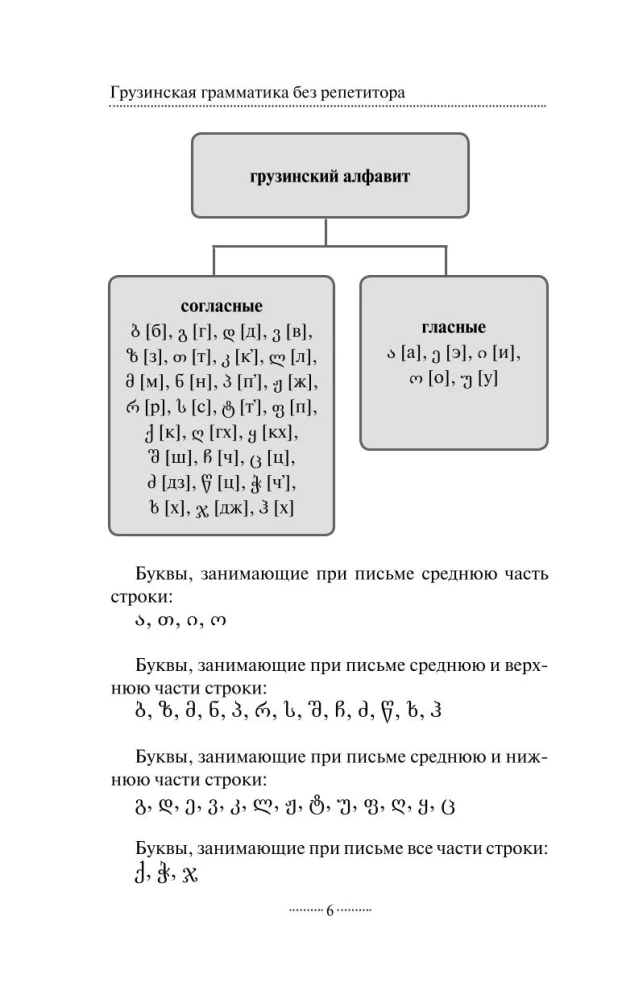 Georgische Grammatik ohne Nachhilfe. Alle Schwierigkeiten in einfachen Diagrammen
