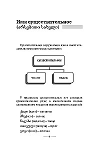Georgische Grammatik ohne Nachhilfe. Alle Schwierigkeiten in einfachen Diagrammen