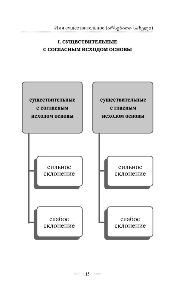Georgische Grammatik ohne Nachhilfe. Alle Schwierigkeiten in einfachen Diagrammen