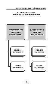 Georgische Grammatik ohne Nachhilfe. Alle Schwierigkeiten in einfachen Diagrammen