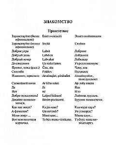 Rosyjsko-łotewski rozmównik