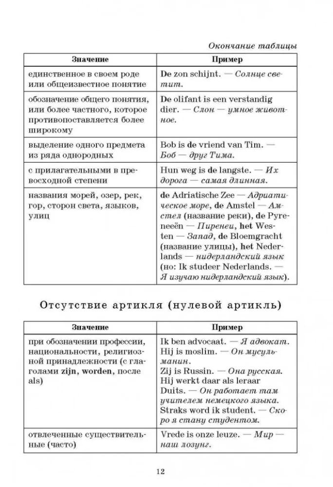 Нидерландская грамматика в таблицах и схемах