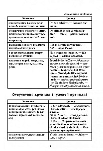 Нидерландская грамматика в таблицах и схемах