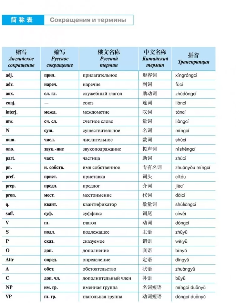 Hiina keele kursus Boya Chinese. Algtaseme. Tase 2