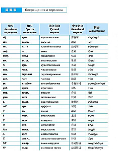 Hiina keele kursus Boya Chinese. Algtaseme. Tase 2