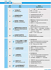 Hiina keele kursus Boya Chinese. Algtaseme. Tase 2