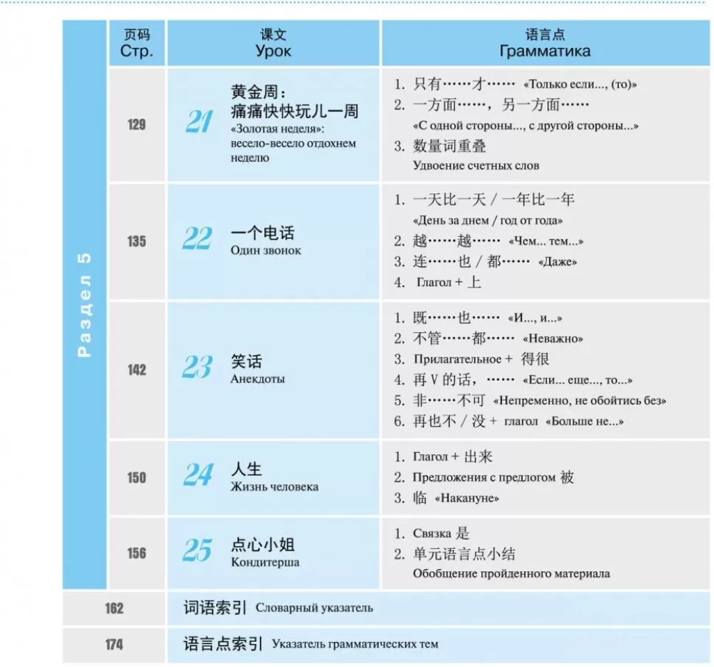 Hiina keele kursus Boya Chinese. Algtaseme. Tase 2