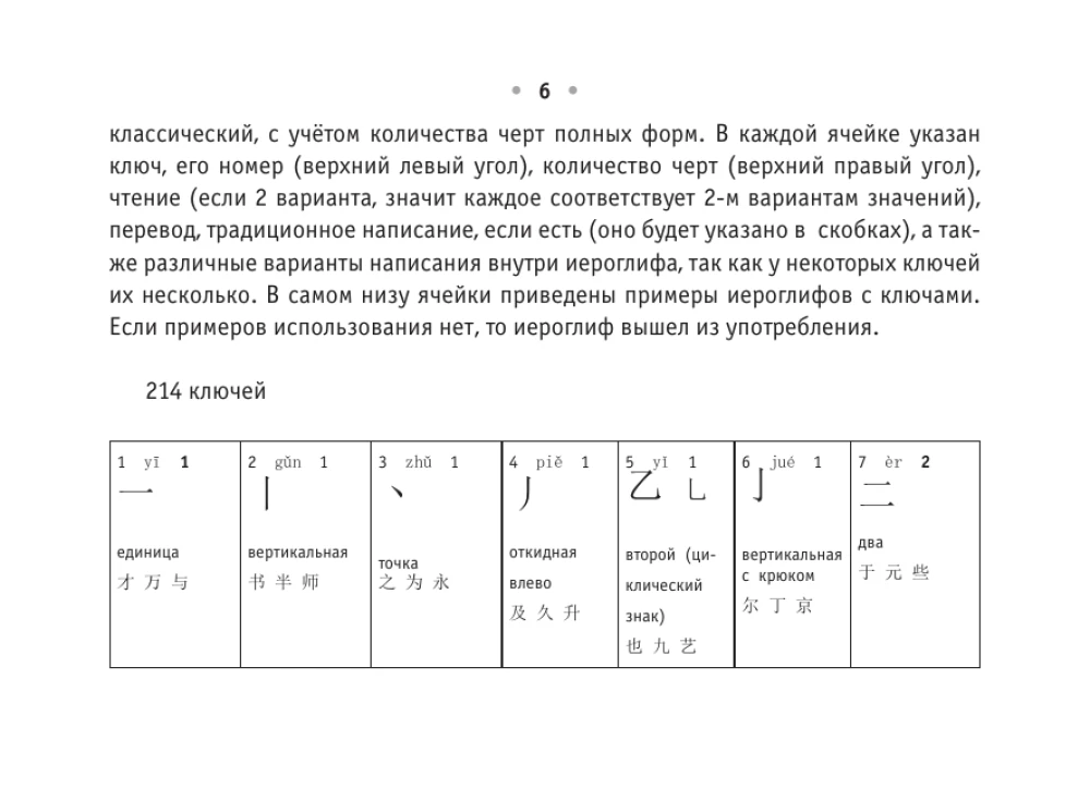 Все правила китайского языка