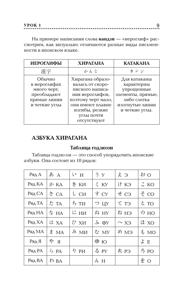Japanese Language for Beginners. Basic Course