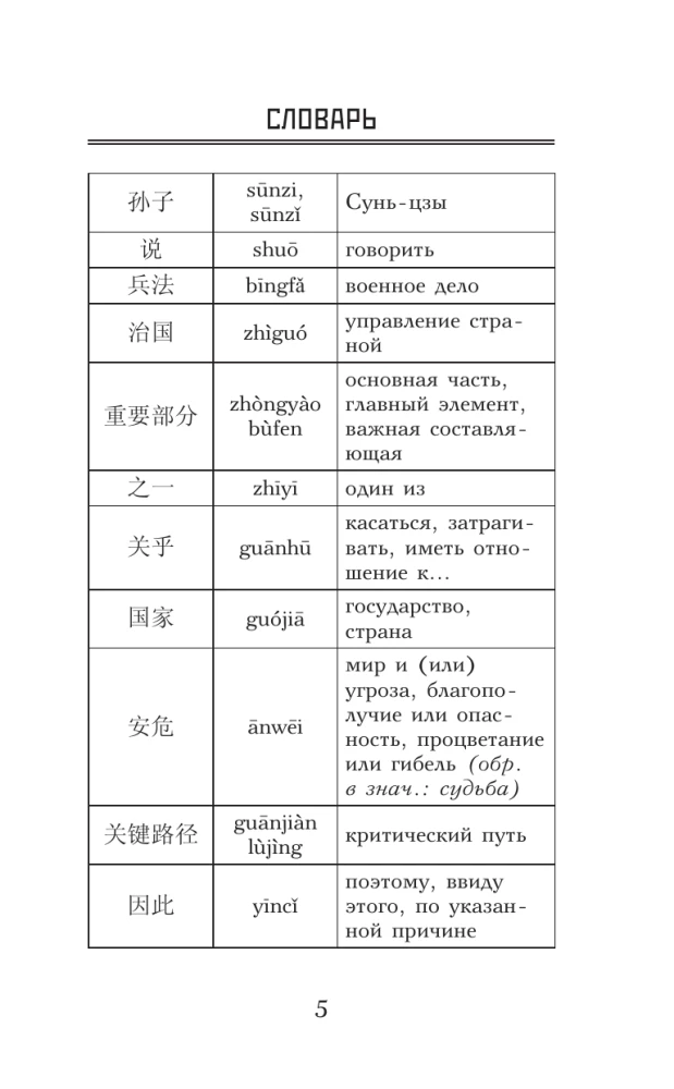 Sztuka wojny = Sun Zi bing fa. Poziom 1