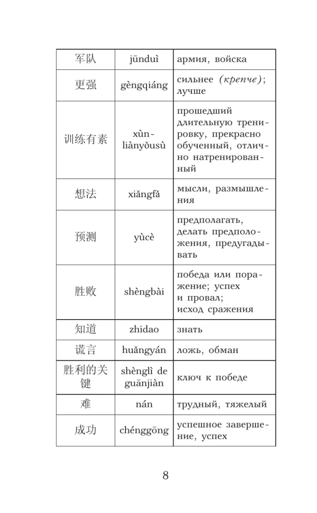Sztuka wojny = Sun Zi bing fa. Poziom 1