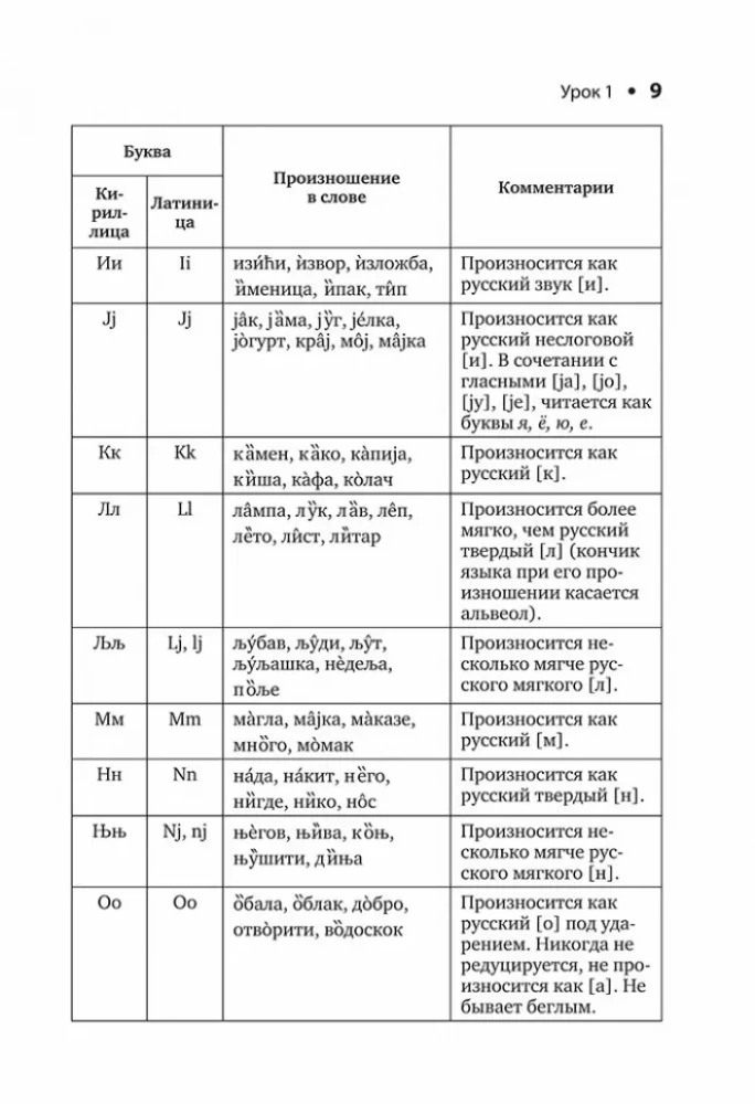 Serbian Language. Introductory Course