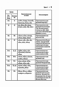Serbian Language. Introductory Course