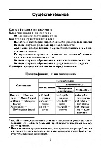 Rootsi grammatika tabelites ja skeemides