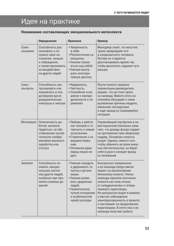 Emocinė inteligencija