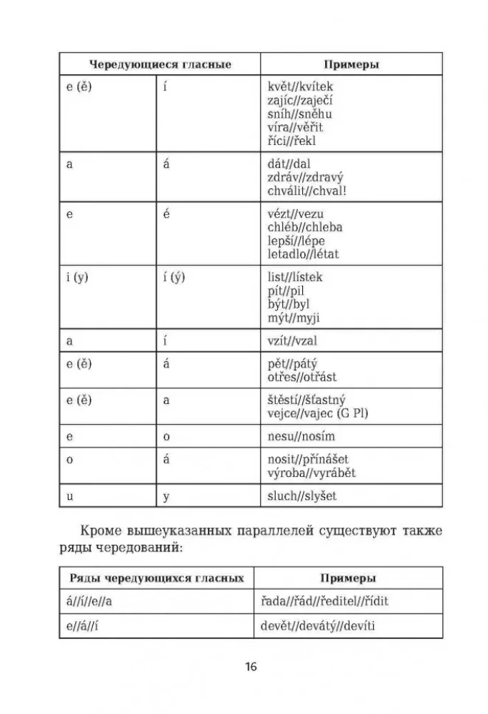 Tšehhi grammatika tabelites ja skeemides