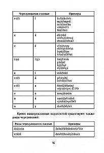 Tšehhi grammatika tabelites ja skeemides