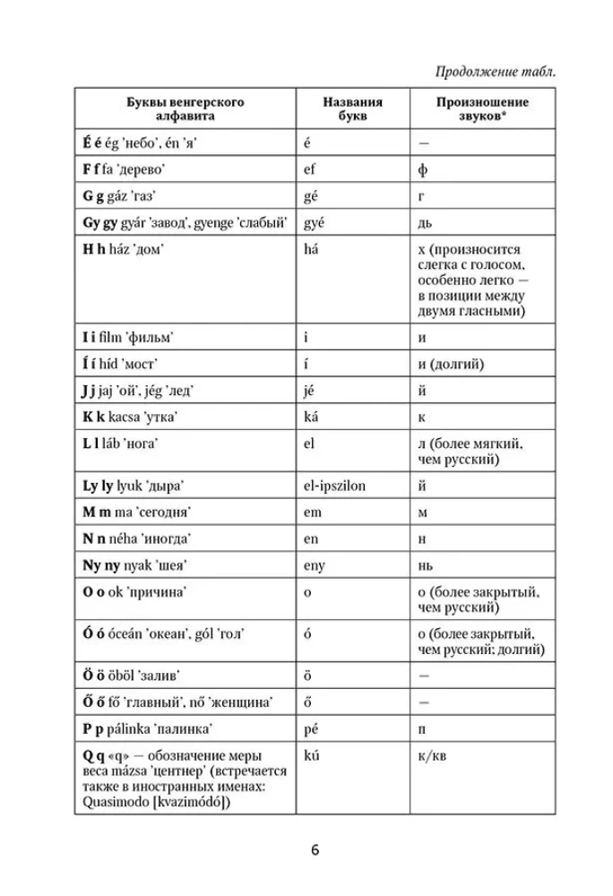 Ungari grammatika tabelites ja skeemides