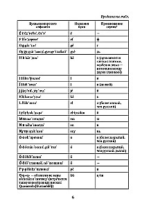 Ungari grammatika tabelites ja skeemides