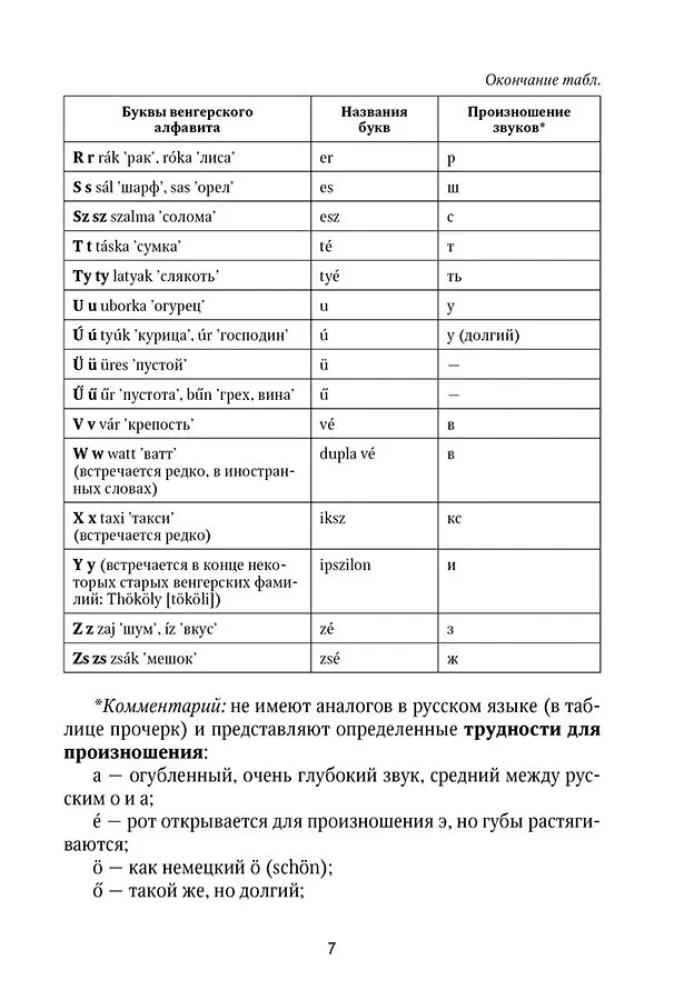Ungari grammatika tabelites ja skeemides