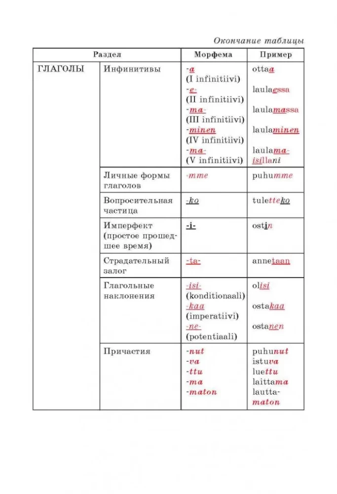 Finnische Grammatik in Tabellen und Diagrammen