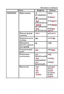 Finnische Grammatik in Tabellen und Diagrammen
