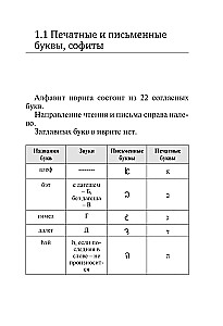 Visi ebreju valodas noteikumi shēmās un tabulās