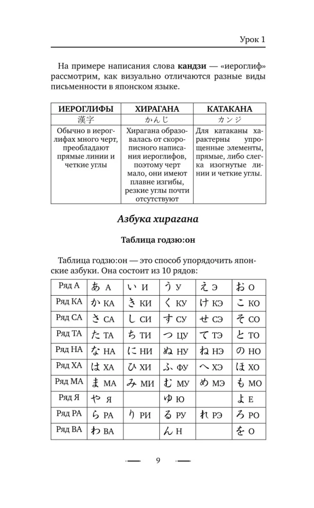 Japanese Language Without a Tutor. Self-Study Guide to Japanese Language