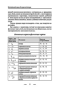 Chinese Language Without a Tutor. Self-Teacher of the Chinese Language