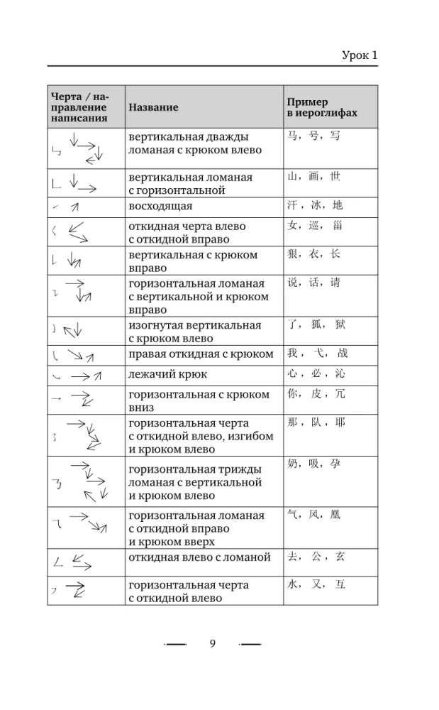 Chinese Language Without a Tutor. Self-Teacher of the Chinese Language