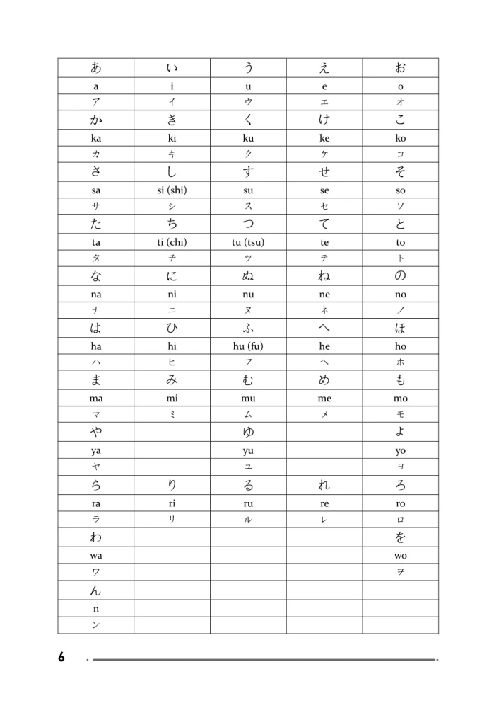 Japanese Language. Writing and Reading Practice for Complete Beginners