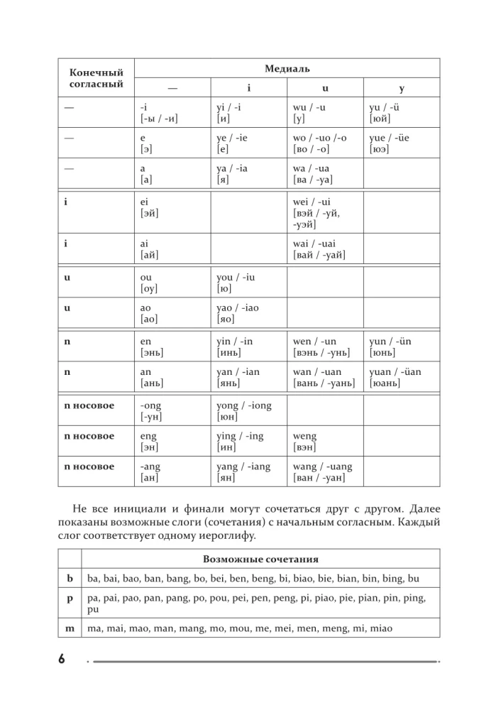 Chinesisch. Übungsbuch für Schreiben und Lesen für völlige Anfänger