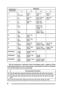 Chinesisch. Übungsbuch für Schreiben und Lesen für völlige Anfänger