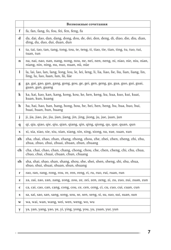 Chinesisch. Übungsbuch für Schreiben und Lesen für völlige Anfänger