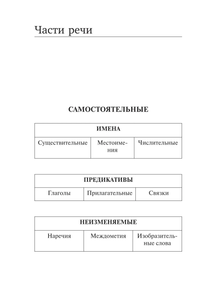 Alle Regeln der koreanischen Sprache in Diagrammen und Tabellen