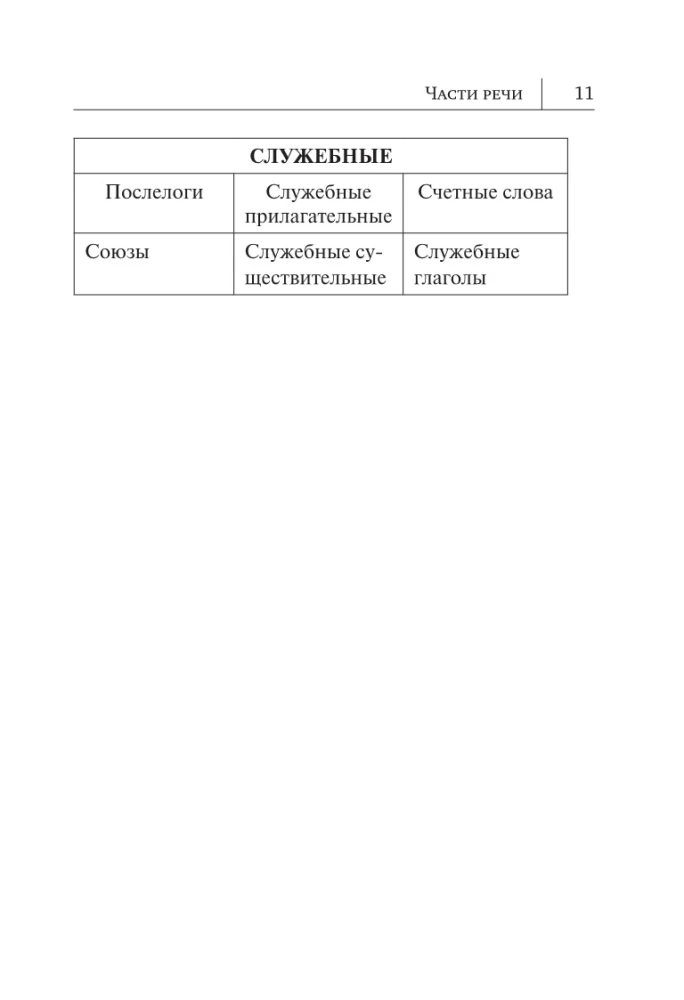 Alle Regeln der koreanischen Sprache in Diagrammen und Tabellen