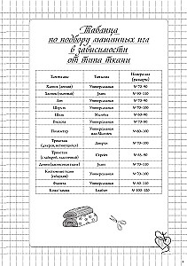 Siuvimo bloknotas. Planer