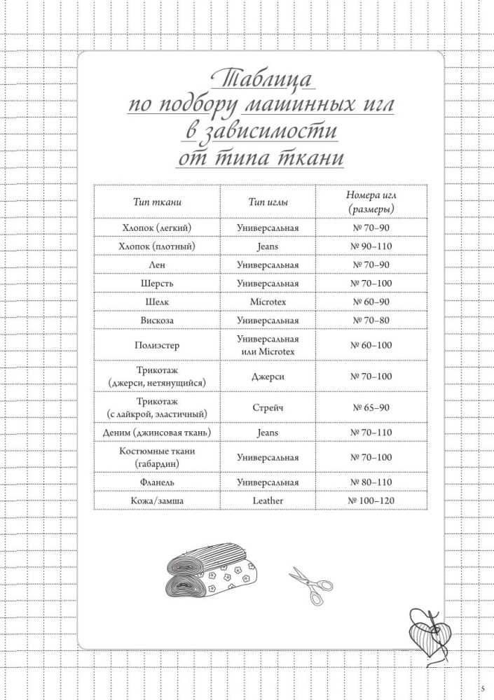 Nähnotizbuch-Planer. Ich trenne, aber gebe nicht auf