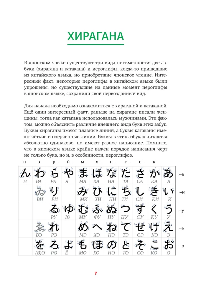 Японская грамматика в схемах и таблицах