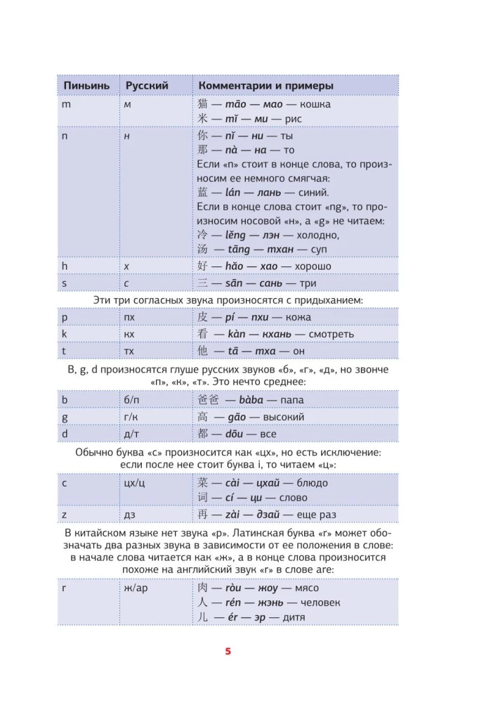 Китайская грамматика в схемах и таблицах