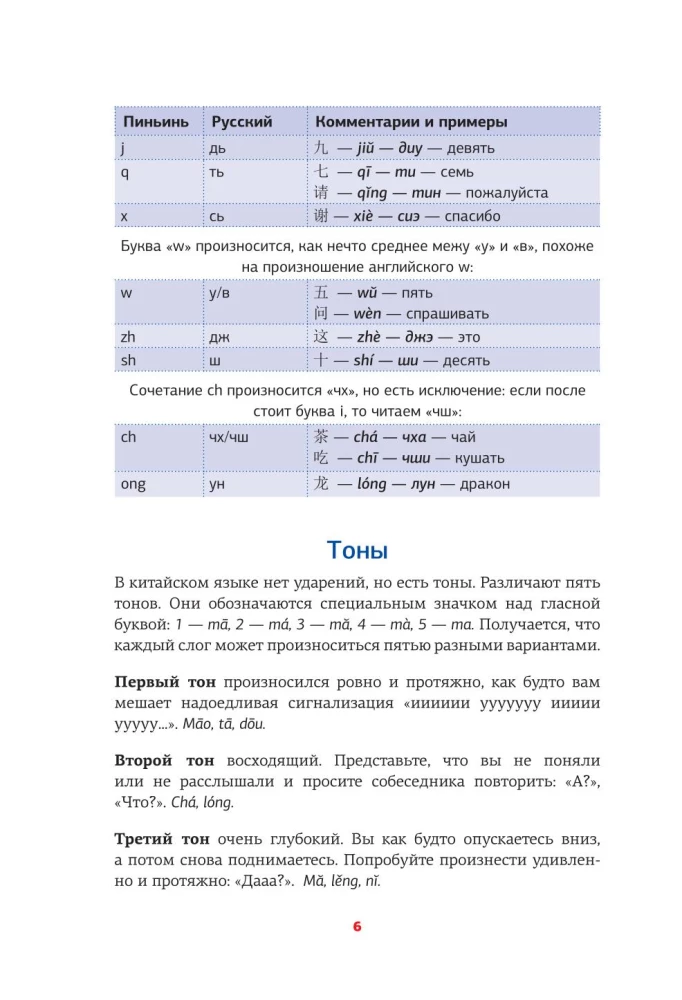 Китайская грамматика в схемах и таблицах