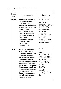 Visi japāņu valodas noteikumi shēmās un tabulās