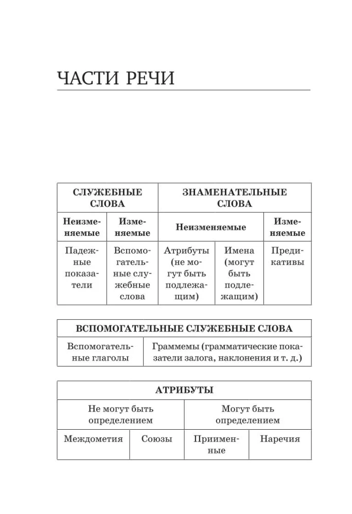 Visi japāņu valodas noteikumi shēmās un tabulās