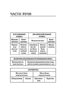 Visi japāņu valodas noteikumi shēmās un tabulās
