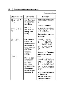 Visi japāņu valodas noteikumi shēmās un tabulās
