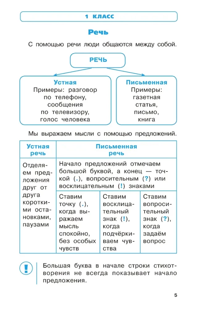 Podręcznik w schematach i tabelach. Cały kurs szkoły podstawowej. Język rosyjski, matematyka, otaczający świat