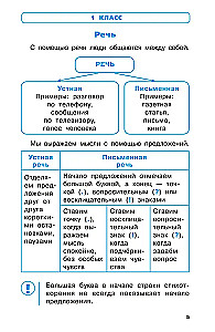 Podręcznik w schematach i tabelach. Cały kurs szkoły podstawowej. Język rosyjski, matematyka, otaczający świat