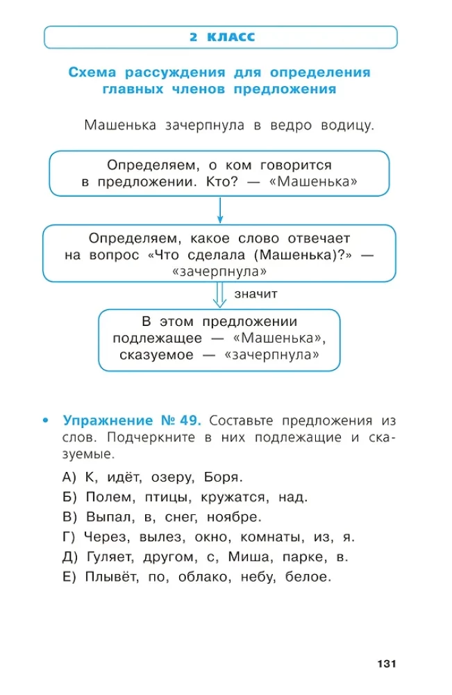Podręcznik w schematach i tabelach. Cały kurs szkoły podstawowej. Język rosyjski, matematyka, otaczający świat